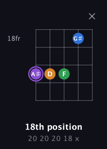 A♯ Major Sharp 13th guitar chord — 18th position (20 20 20 18 x) fretboard diagram in Open D (f♯DF♯AD)