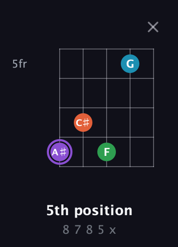 A♯ Minor 6th Sharp 9th guitar chord — 5th position (8 7 8 5 x) fretboard diagram in Open D (f♯DF♯AD)