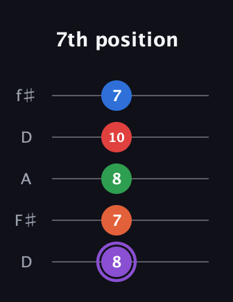 A♯ Minor 9th guitar tab — 7th position (8 7 8 10 7) in Open D (f♯DF♯AD)