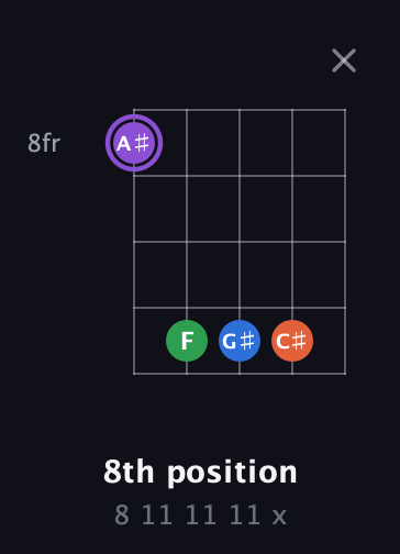 A♯ Minor Sharp 13th guitar chord — 8th position (8 11 11 11 x) fretboard diagram in Open D (f♯DF♯AD)