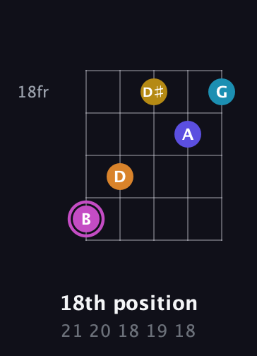 B Augmented 7th Sharp 9th guitar chord — 18th position (21 20 18 19 18) fretboard diagram in Open D (f♯DF♯AD)