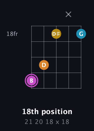B Augmented Sharp 9th guitar chord — 18th position (21 20 18 x 18) fretboard diagram in Open D (f♯DF♯AD)