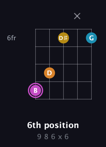 B Augmented Sharp 9th guitar chord — 6th position (9 8 6 x 6) fretboard diagram in Open D (f♯DF♯AD)