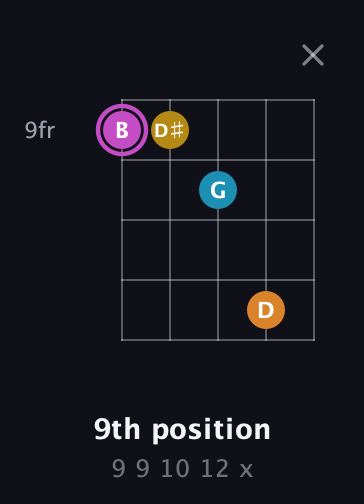 B Augmented Sharp 9th guitar chord — 9th position (9 9 10 12 x) fretboard diagram in Open D (f♯DF♯AD)