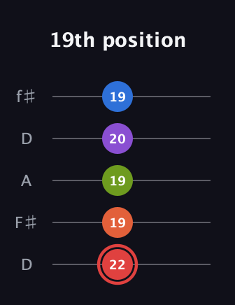 C Augmented 7th Flat 9th guitar tab — 19th position (22 19 19 20 19) in Open D (f♯DF♯AD)