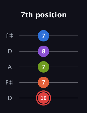 C Augmented 7th Flat 9th guitar tab — 7th position (10 7 7 8 7) in Open D (f♯DF♯AD)