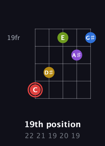 C Augmented 7th Sharp 9th guitar chord — 19th position (22 21 19 20 19) fretboard diagram in Open D (f♯DF♯AD)