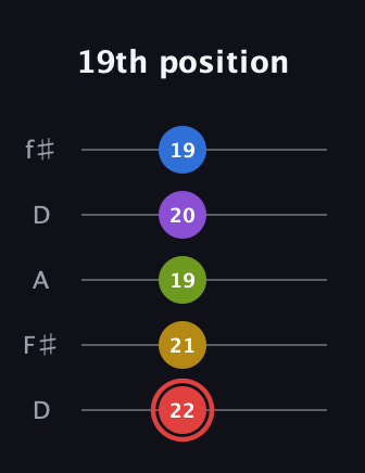 C Augmented 7th Sharp 9th guitar tab — 19th position (22 21 19 20 19) in Open D (f♯DF♯AD)