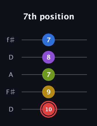 C Augmented 7th Sharp 9th guitar tab — 7th position (10 9 7 8 7) in Open D (f♯DF♯AD)