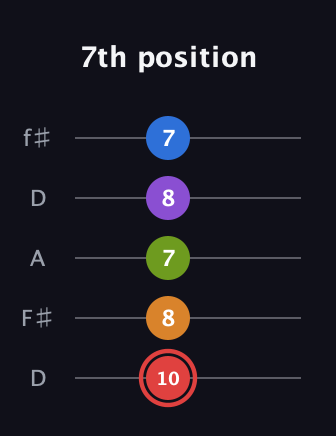 C Augmented 9th Added 2nd guitar tab — 7th position (10 8 7 8 7) in Open D (f♯DF♯AD)