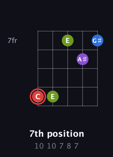 C Augmented Sharp 13th guitar chord — 7th position (10 10 7 8 7) fretboard diagram in Open D (f♯DF♯AD)