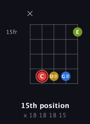 C Augmented Sharp 9th guitar chord — 15th position (x 18 18 18 15) fretboard diagram in Open D (f♯DF♯AD)