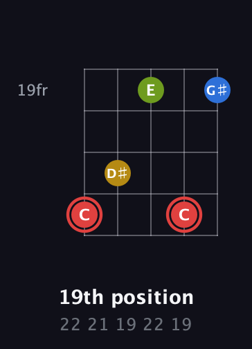 C Augmented Sharp 9th guitar chord — 19th position (22 21 19 22 19) fretboard diagram in Open D (f♯DF♯AD)