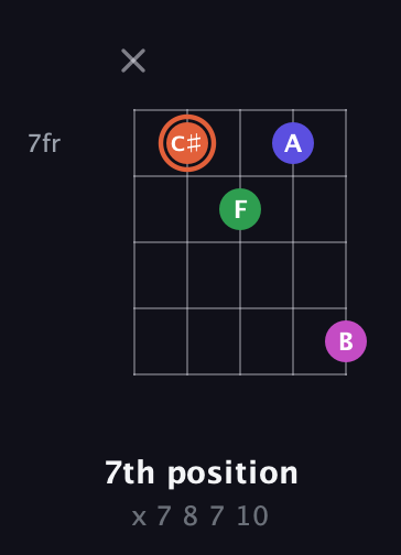 C♯ Augmented 7th Sharp 13th guitar chord — 7th position (x 7 8 7 10) fretboard diagram in Open D (f♯DF♯AD)