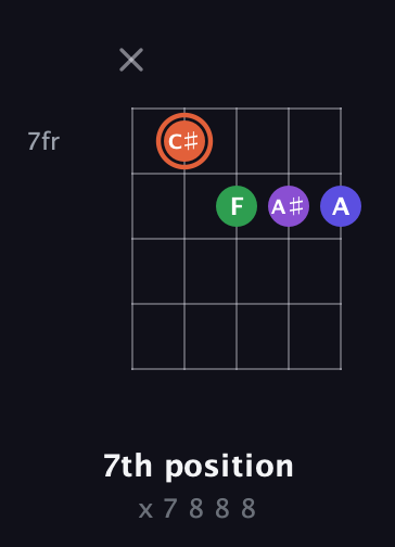 C♯ Augmented Added 13th guitar chord — 7th position (x 7 8 8 8) fretboard diagram in Open D (f♯DF♯AD)
