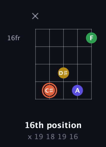 C♯ Augmented Added 9th guitar chord — 16th position (x 19 18 19 16) fretboard diagram in Open D (f♯DF♯AD)