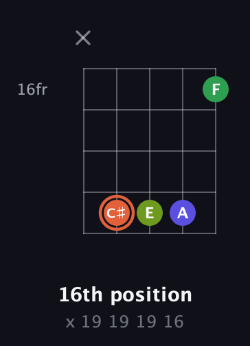 C♯ Augmented Sharp 9th guitar chord — 16th position (x 19 19 19 16) fretboard diagram in Open D (f♯DF♯AD)