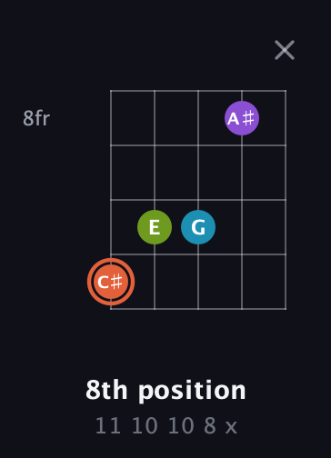 C♯ Diminished 7th Sharp 9th guitar chord — 8th position (11 10 10 8 x) fretboard diagram in Open D (f♯DF♯AD)