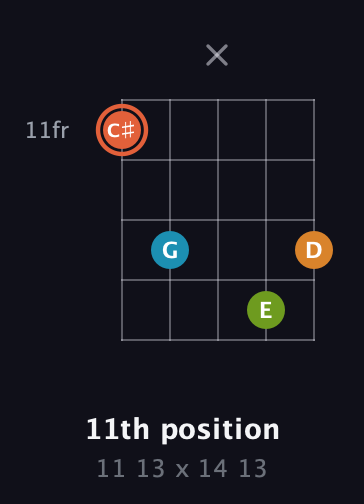 C♯ Diminished Flat 9th guitar chord — 11th position (11 13 x 14 13) fretboard diagram in Open D (f♯DF♯AD)