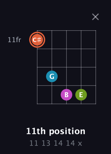 C♯ Half-Diminished 7th Sharp 13th guitar chord — 11th position (11 13 14 14 x) fretboard diagram in Open D (f♯DF♯AD)