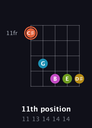 C♯ Half-Diminished 9th Sharp 13th guitar chord — 11th position (11 13 14 14 14) fretboard diagram in Open D (f♯DF♯AD)