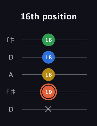 C♯ Major Added 2nd guitar tab — 16th position (x 19 18 18 16) in Open D (f♯DF♯AD)
