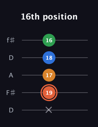 C♯ Major Flat 9th guitar tab — 16th position (x 19 17 18 16) in Open D (f♯DF♯AD)