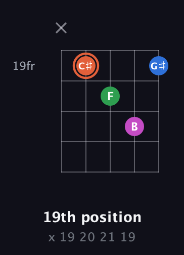 C♯ Major Sharp 13th guitar chord — 19th position (x 19 20 21 19) fretboard diagram in Open D (f♯DF♯AD)