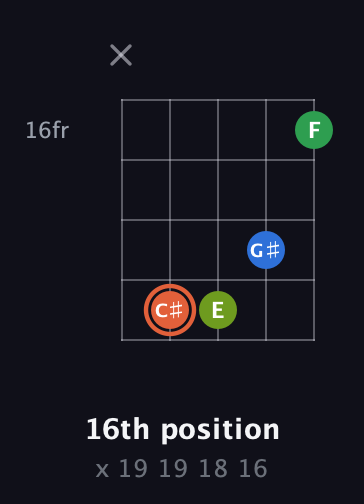 C♯ Major Sharp 9th guitar chord — 16th position (x 19 19 18 16) fretboard diagram in Open D (f♯DF♯AD)