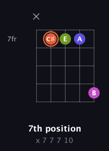 C♯ Minor 7th Sharp 5th guitar chord — 7th position (x 7 7 7 10) fretboard diagram in Open D (f♯DF♯AD)