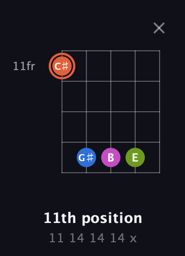 C♯ Minor 7th Sharp 9th guitar chord — 11th position (11 14 14 14 x) fretboard diagram in Open D (f♯DF♯AD)