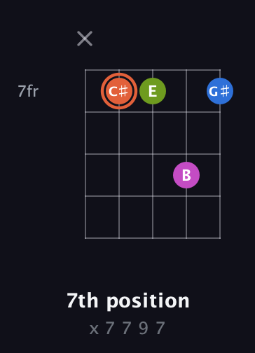 C♯ Minor Sharp 13th guitar chord — 7th position (x 7 7 9 7) fretboard diagram in Open D (f♯DF♯AD)