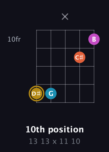 D♯ Augmented 7th Sharp 13th guitar chord — 10th position (13 13 x 11 10) fretboard diagram in Open D (f♯DF♯AD)