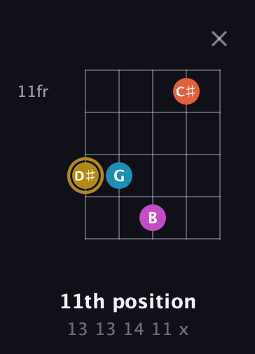 D♯ Augmented 7th Sharp 13th guitar chord — 11th position (13 13 14 11 x) fretboard diagram in Open D (f♯DF♯AD)