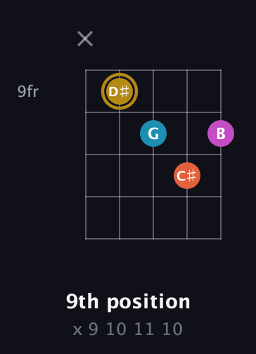 D♯ Augmented 7th Sharp 13th guitar chord — 9th position (x 9 10 11 10) fretboard diagram in Open D (f♯DF♯AD)