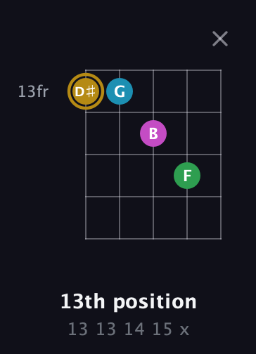 D♯ Augmented Added 2nd guitar chord — 13th position (13 13 14 15 x) fretboard diagram in Open D (f♯DF♯AD)
