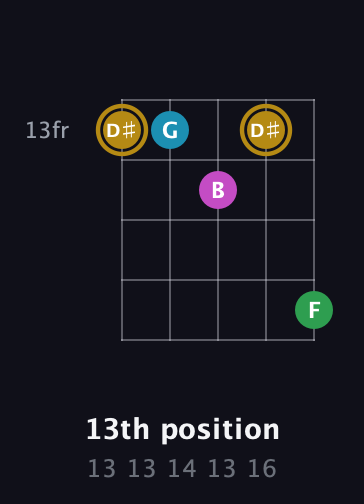 D♯ Augmented Added 9th guitar chord — 13th position (13 13 14 13 16) fretboard diagram in Open D (f♯DF♯AD)