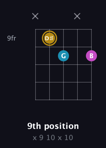 D♯ Augmented Flat 13th guitar chord — 9th position (x 9 10 x 10) fretboard diagram in Open D (f♯DF♯AD)