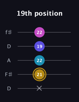 D♯ Augmented Flat 5th guitar tab — 19th position (x 21 22 19 22) in Open D (f♯DF♯AD)