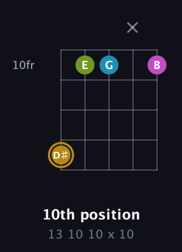 D♯ Augmented Flat 9th guitar chord — 10th position (13 10 10 x 10) fretboard diagram in Open D (f♯DF♯AD)