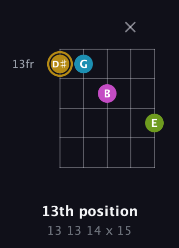 D♯ Augmented Flat 9th guitar chord — 13th position (13 13 14 x 15) fretboard diagram in Open D (f♯DF♯AD)