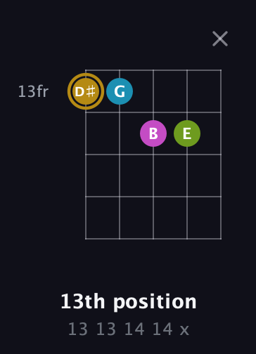 D♯ Augmented Flat 9th guitar chord — 13th position (13 13 14 14 x) fretboard diagram in Open D (f♯DF♯AD)