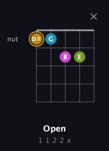 D♯ Augmented Flat 9th guitar chord — Open (1 1 2 2 x) fretboard diagram in Open D (f♯DF♯AD)