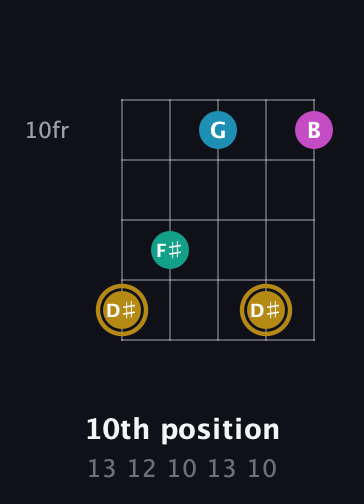 D♯ Augmented Sharp 9th guitar chord — 10th position (13 12 10 13 10) fretboard diagram in Open D (f♯DF♯AD)