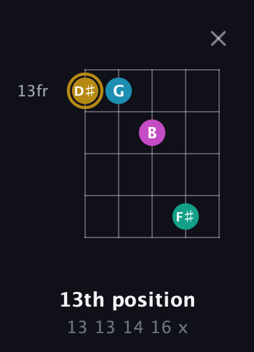 D♯ Augmented Sharp 9th guitar chord — 13th position (13 13 14 16 x) fretboard diagram in Open D (f♯DF♯AD)
