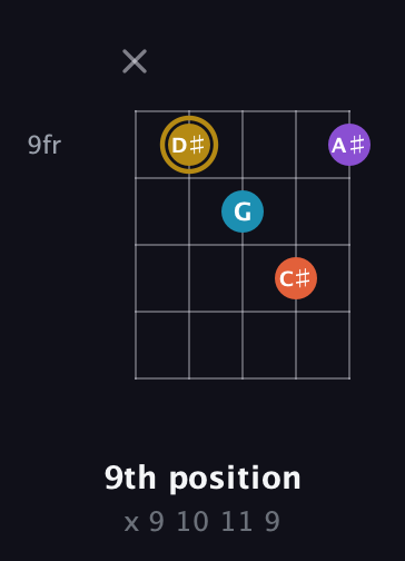 D♯ Major Sharp 13th guitar chord — 9th position (x 9 10 11 9) fretboard diagram in Open D (f♯DF♯AD)