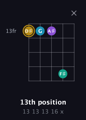 D♯ Major Sharp 9th guitar chord — 13th position (13 13 13 16 x) fretboard diagram in Open D (f♯DF♯AD)