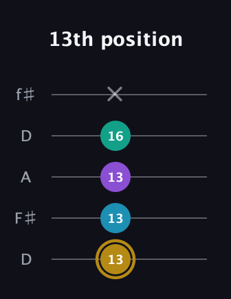 D♯ Major Sharp 9th guitar tab — 13th position (13 13 13 16 x) in Open D (f♯DF♯AD)