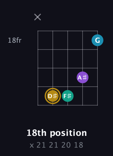 D♯ Major Sharp 9th guitar chord — 18th position (x 21 21 20 18) fretboard diagram in Open D (f♯DF♯AD)