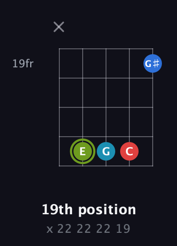 E Augmented Sharp 9th guitar chord — 19th position (x 22 22 22 19) fretboard diagram in Open D (f♯DF♯AD)